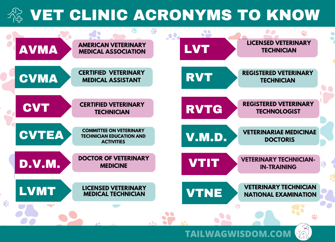 veterinarian clinic list of acronyms